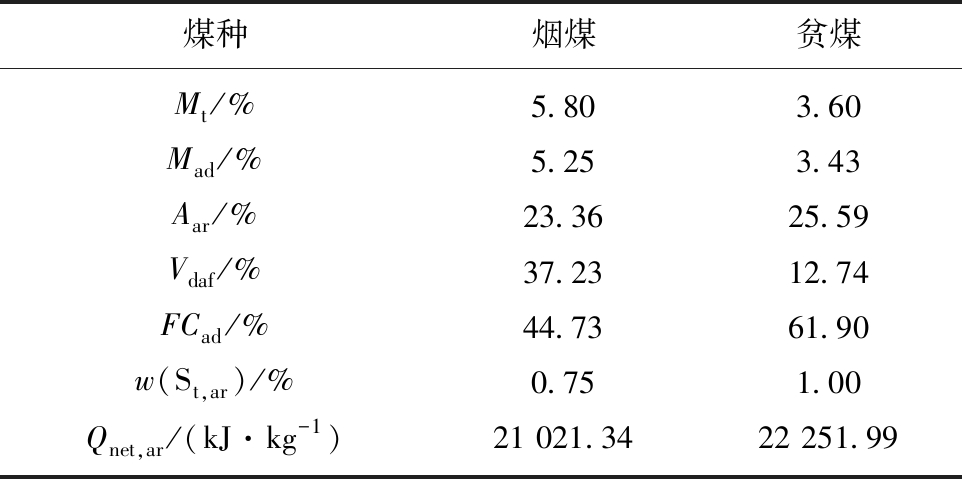 丰链智造数智化防磨技术流化床锅炉水冷壁防磨 丰链智造数智化防磨技术流化床锅炉水冷壁防磨
